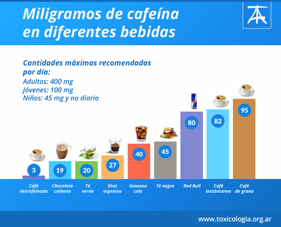 cafeinacuadro